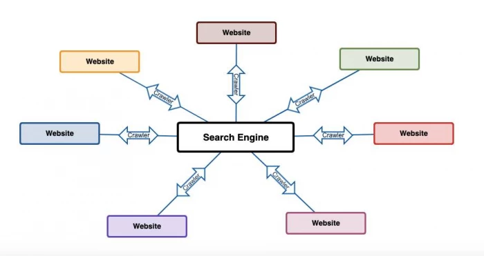 Sitemap Generator Spellmistake
